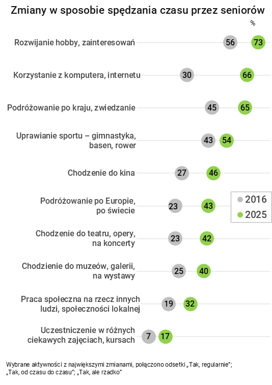 poziomy wykres słupkowy przedstawiający dane