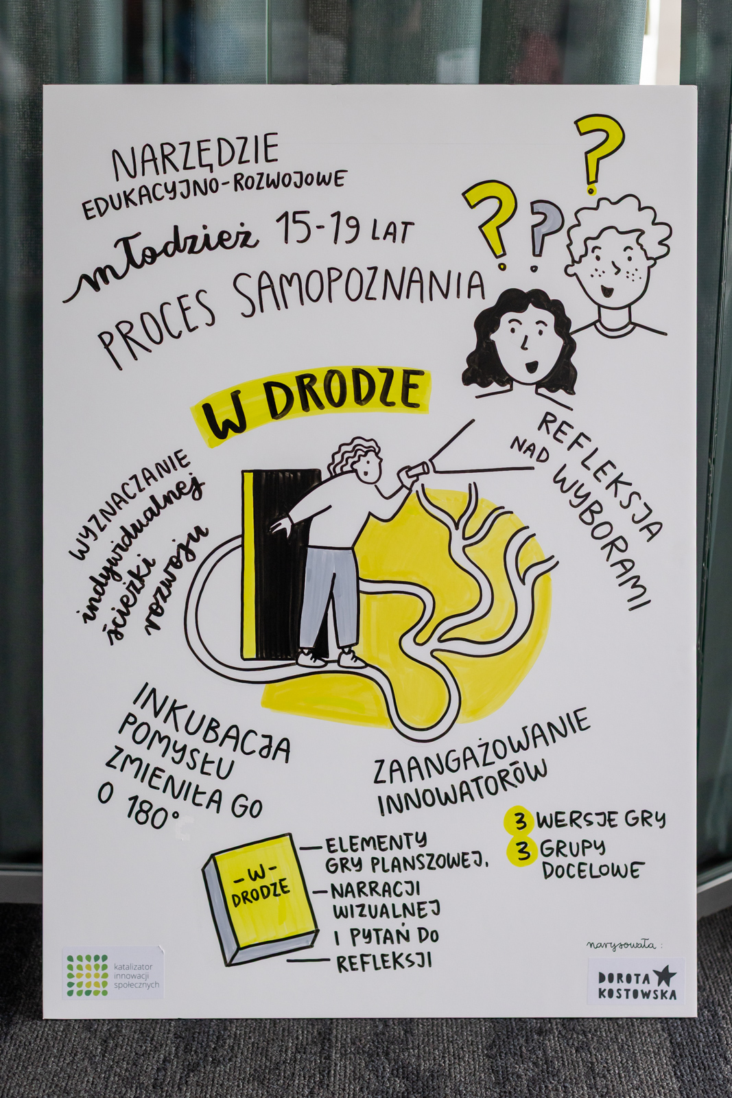 plakat innowacji "W drodze"