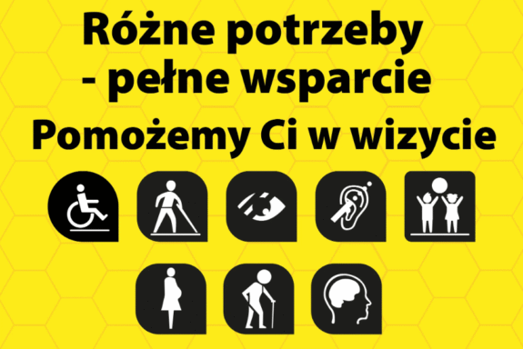 Żółty plakat z napisem „Różne potrzeby – pełne wsparcie. Pomożemy Ci w wizycie”. Poniżej znajdują się piktogramy symbolizujące wsparcie dla osób z niepełnosprawnością ruchową, niewidomych, słabowidzących, niesłyszących, osób z niepełnosprawnością intelektualną, kobiet w ciąży, seniorów oraz rodzin z dziećmi.